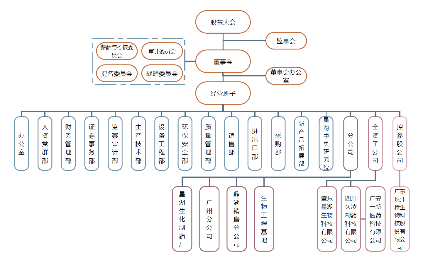 东方金钰组织结构图片